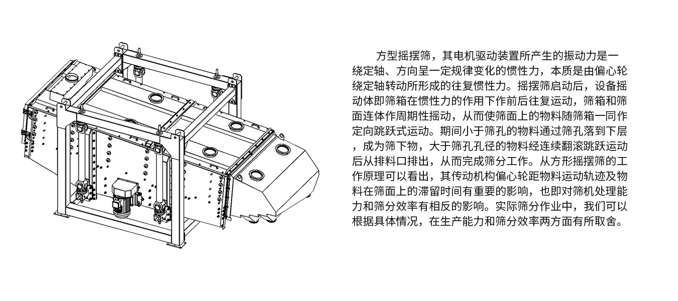 方形摇摆筛工作原理