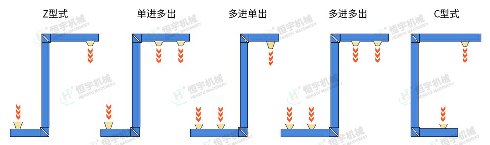 z型提升机组合形式A~1