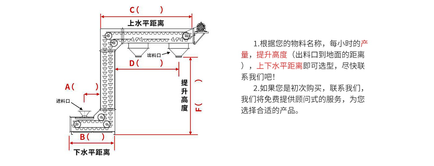 选型须知A~1