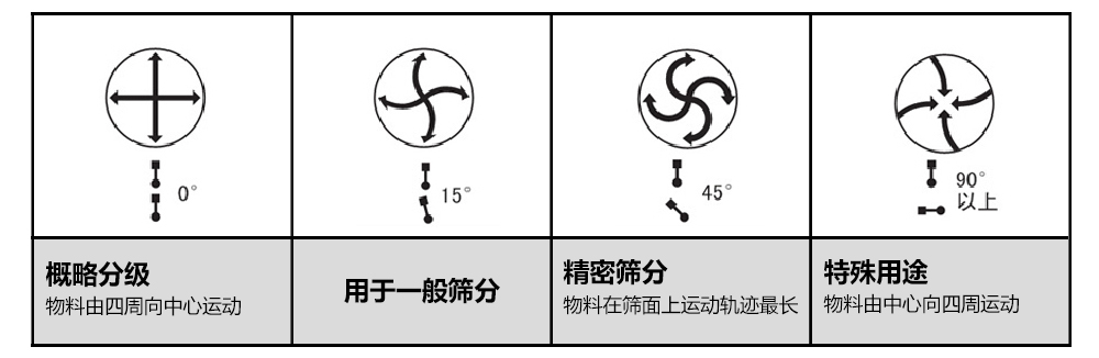 高频釉料过滤筛物料运行